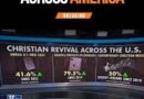 New data shows Christianity rising across America